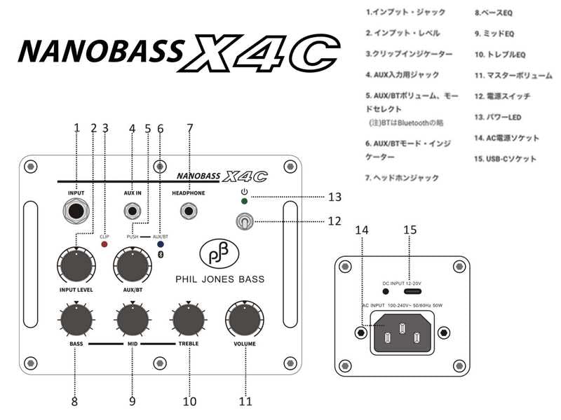 Phil Jones Bass NANOBASS X4C Black Phil Jones (PJB) /
