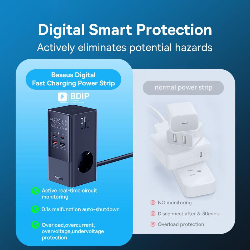 Baseus 35W Fast Charger 7 In 1 Power Strip Desktop Charging Station With 1200J Surge Protector Digital Display For iPhone Xiaomi