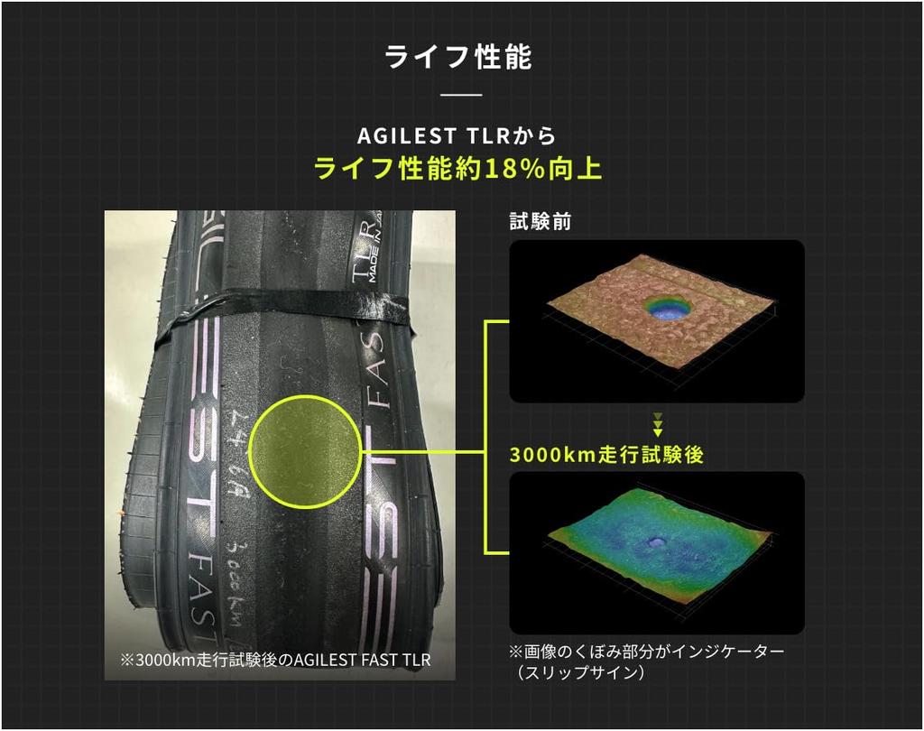 [Amazon.co.jp Exclusive] Panaracer Agilist FAST TLR Tires (Set of 2) 700x28C Tubeless Ready Black (F728TR-AGF-B-2P)