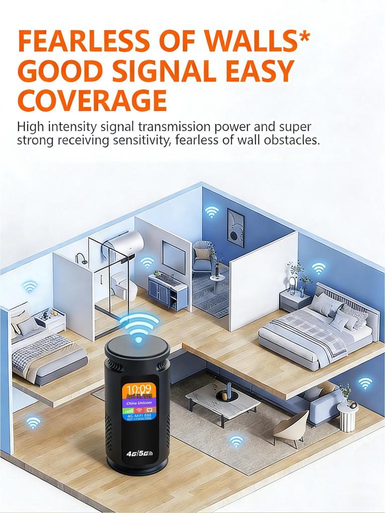 4G LTE WiFi6 SIM Card Router with TYPE-C for Office Use