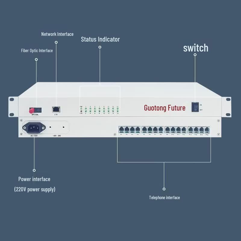 Guotong Weilai 16-Channel Phone/100M Network Fiber Optic Transceiver