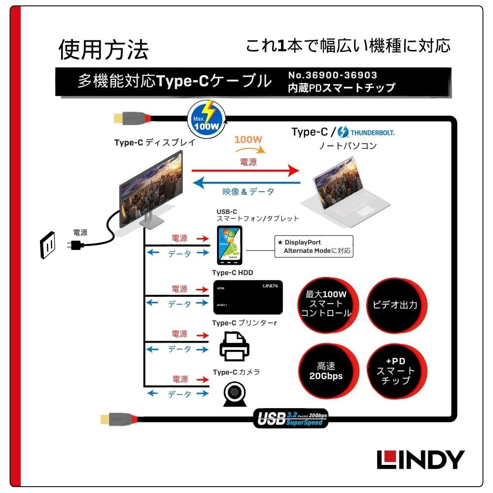 LINDY 1m ANTHRA LINE USB Gen 2x2-kabel med PD Smart Chip 3.2 Type-C (Modellnummer 36901)