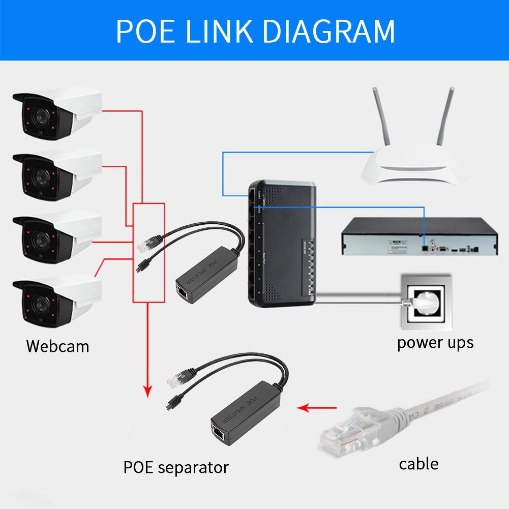 Ethernet DC48V To DC5V Power POE Splitter Adapter Injector Module USB Connector