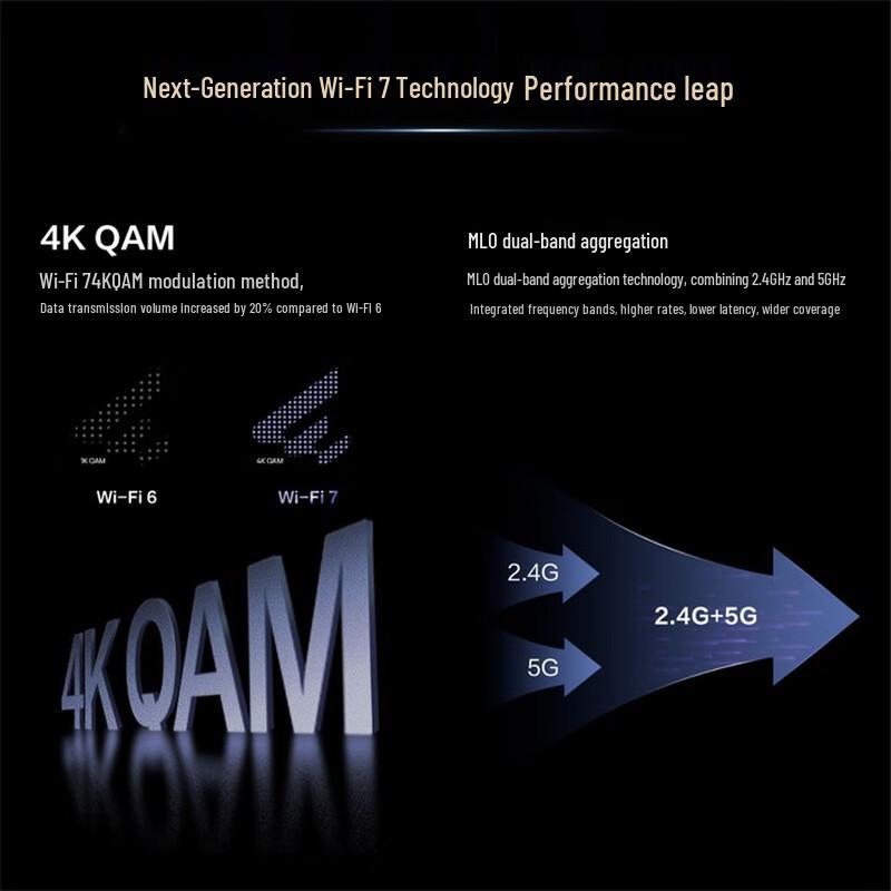 Huawei Kunling AR180Pro WiFi 7 Enterprise Gigabit Router (CN Version)