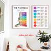 Seven Chakras Yoga Meditation Reiki Poster Positive Inspirational Quotes Canvas Printing Wall Art Picture Yoga Studio Home Decor