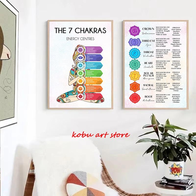 Seven Chakras Yoga Meditation Reiki Poster Positive Inspirational Quotes Canvas Printing Wall Art Picture Yoga Studio Home Decor