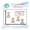 Sweat-resistant summer control powder with water Summer Cake 670 Control 16g (Green, water-based, waterfall sweat, prevents makeup from falling off,