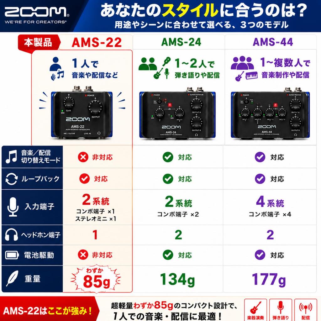 Zoom AMS-22 USB Audio Interface, 2-in/2-out, Lightweight (85g), Ultra-Compact