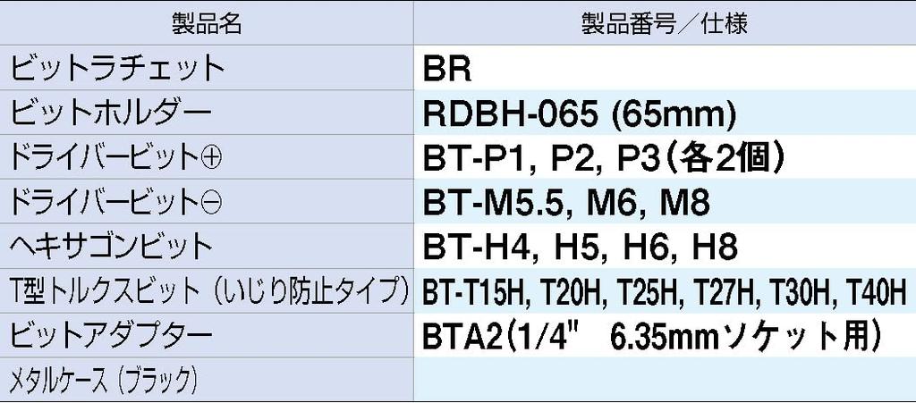 Tone Bit Ratchet Set Bit Insert 22 Pieces BRS20MBK, & 6.35mm (1/4") Black,