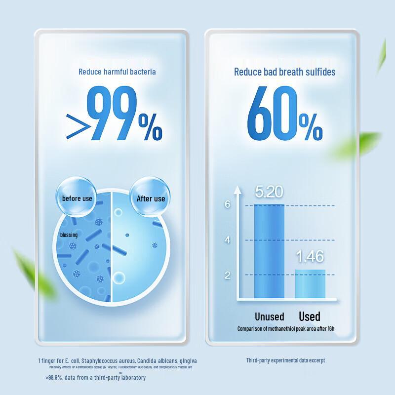 Leng Suan Ling Professional Anti-Sensitivity Cool Mint Mouthwash