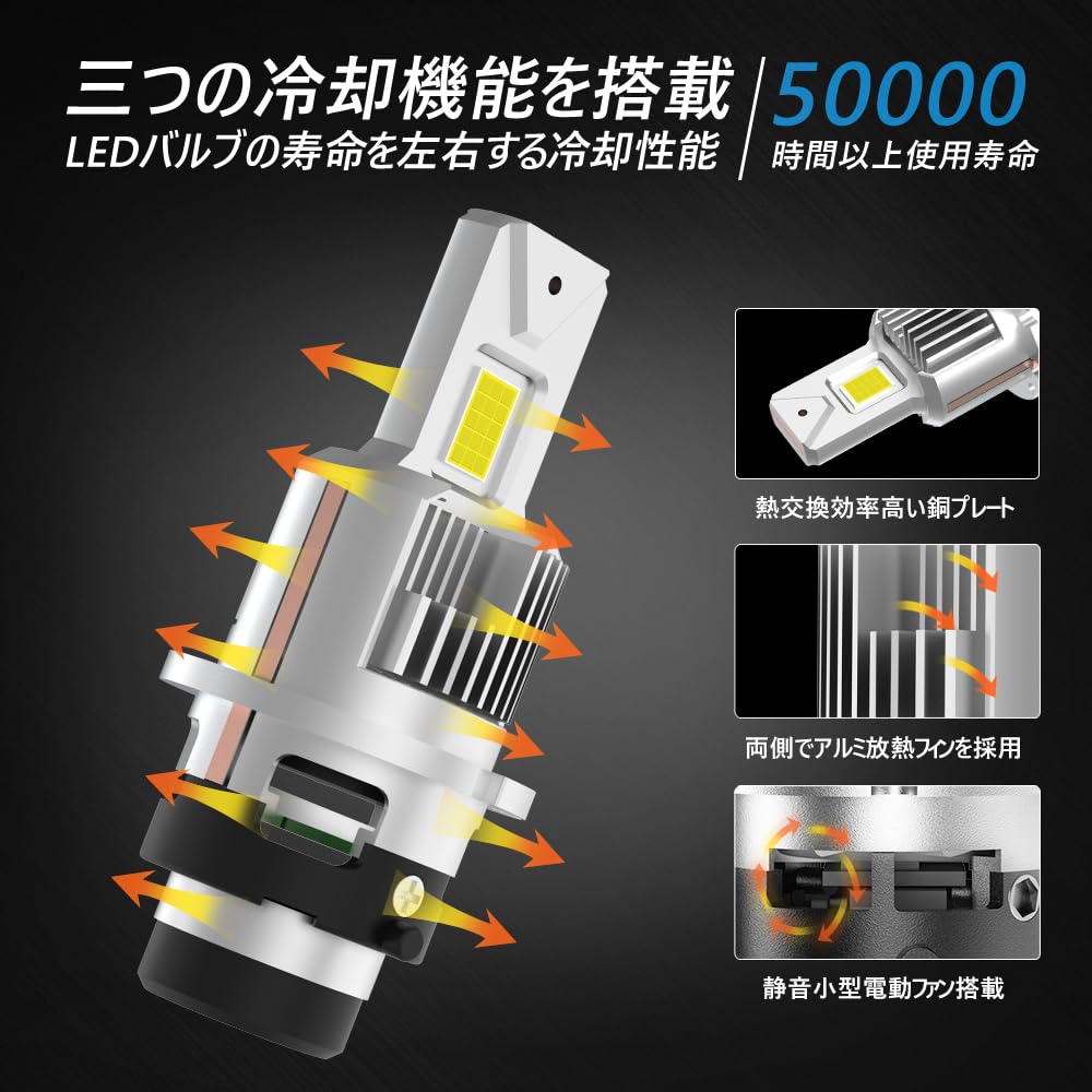 BLUESEATEC D4S LED Headlight, D4R LED Bulb, Compatible with Vehicle Inspection, Pump Mount, 5x