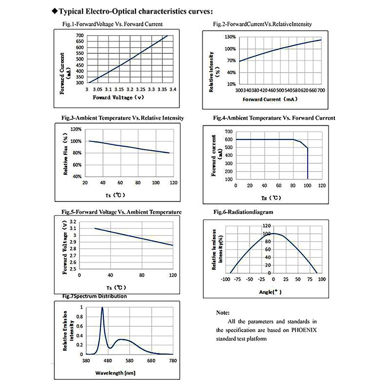 100 buc pentru iluminare de fundal LED de mare putere 2W 3.0-3.4V/6.0-6.4V 3030 94Lm alb rece iluminare de fundal LCD pentru aplicații TV EMC 3030C-W3C3