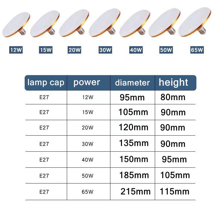 AC220V LED Bulb E27 Led Lamp Super Bright 12W 15W 20W 50W UFO Leds Lights Indoor Cold White Lighting Table Lamps Garage Light