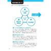 Complete Guide To All Sections of the TOEIC(R) L&R Test for First-Timers [Audio Download Included]