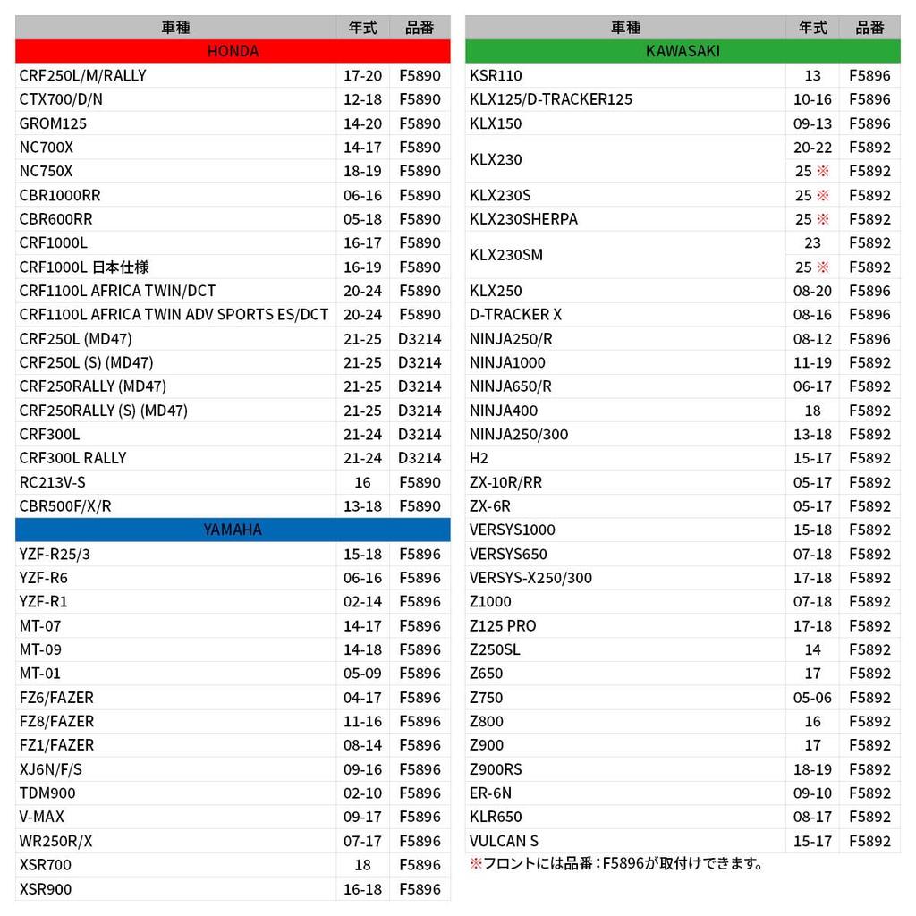 Demokratische Republik Kongo (Demokratische Republik Kongo) CRF250L/M/RALLY, Africa Twin, GROM125, NC700X/750X…usw. Blinkerhalterplatte