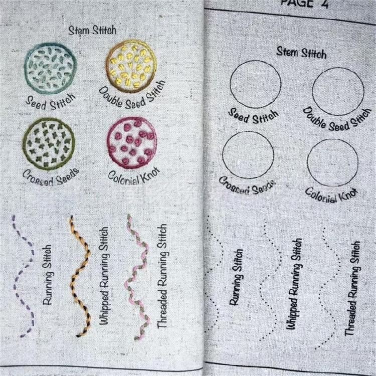 Embroidery Starter Set Including Frame Linen and Thread for Home Projects