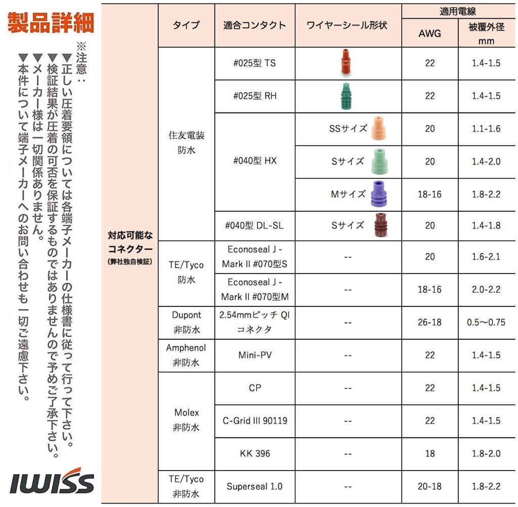 IWISS Krok 2550 QI Otwarty Równoległy Precyzyjne Jednoczesne Szczypce do Zaciskania 620KIT Złącza 2,54 mm, Zestaw 13-elementowy, Terminale, SN-025 +