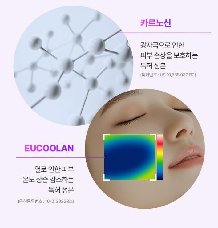 BIOHEAL BOH Probioderm 3D Lifting Kapsel Sonnenserum LSF50+ PA++++ — Straffendes Sonnenschutzserum mit Probiotika