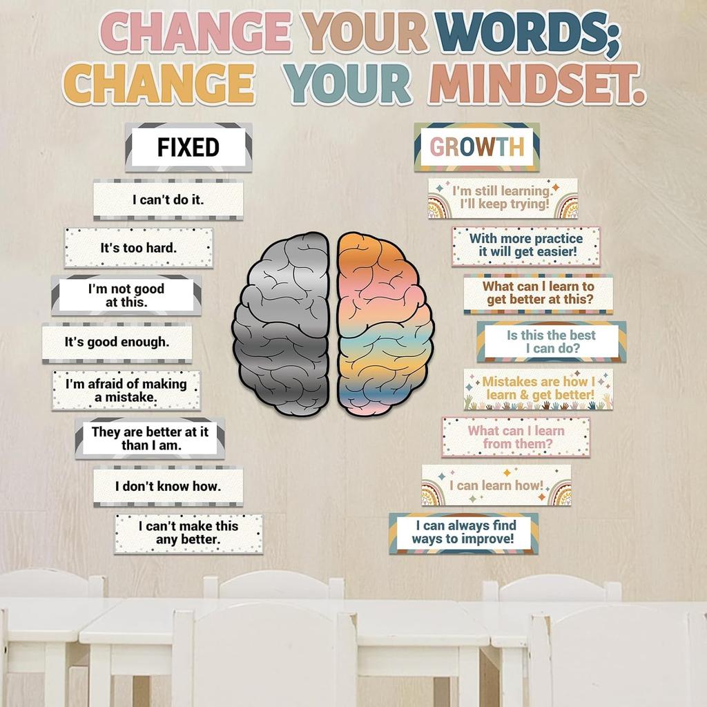 ZOIIWA Boho Rainbow Growth Mindset Bulletin Board pirational Growth Mindset Posters Boho Motivational Bulletin Board Display Set for Teacher Student