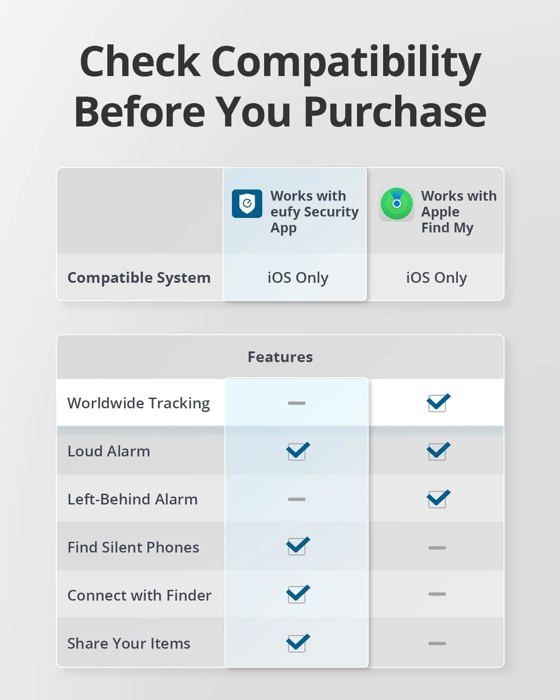 Carte SmartTrack - EUFY - Noir - Compatible Apple Find My - Alarme Ultra-sonore - Étanche