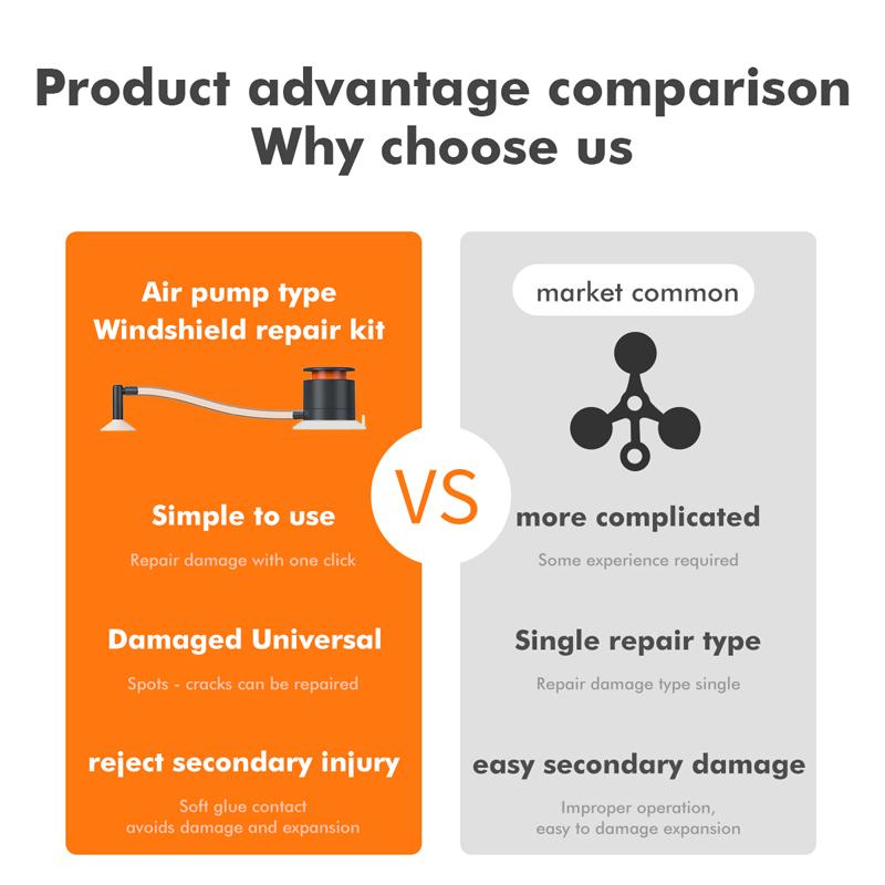 1 Sada Sada na opravu čelního skla automobilu Automobilové sklo Nano opravná kapalina Typ vzduchové pumpy Oprava prasklin Nástroje pro bodovou opravu Odstraňovač škrábanců na okno čelního skla automobilu