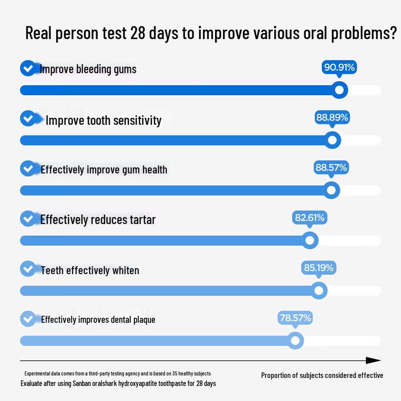 Canban Manlong Guiyu Hydroxyapatite Toothpaste & Toothbrush Set