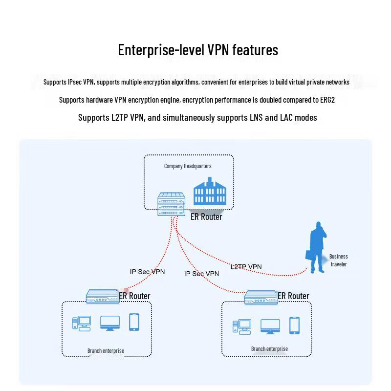 H3C Enterprise Gigabit VPN Router