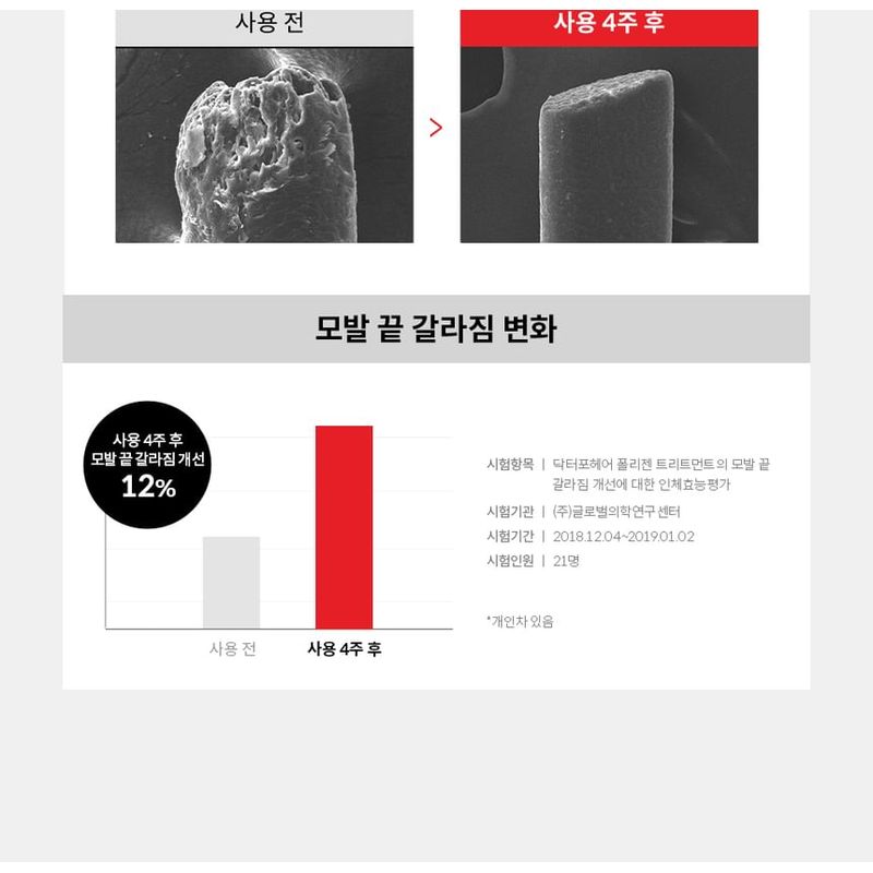 Dr.FORHAIR - Folligen Treatment