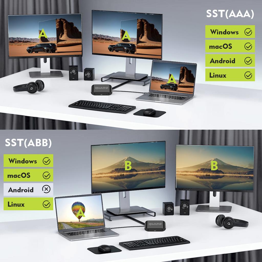 Type-C To HDMI+DP 1x2Laptop Splitter MST Two-Screen Display One Input Two Output