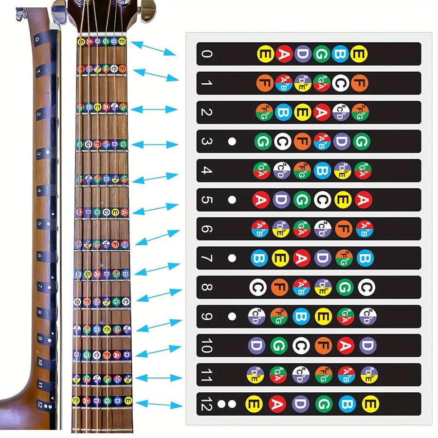 1/2/4pcs Guitar Scale Stickers Beginner-Friendly Note Labels Removable Scale Annotation Tool for Acoustic/Electric Guitar & Bass