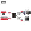 Sanwa Supply SW-KM2UU Keyboard and Mouse Switch (2:1)
