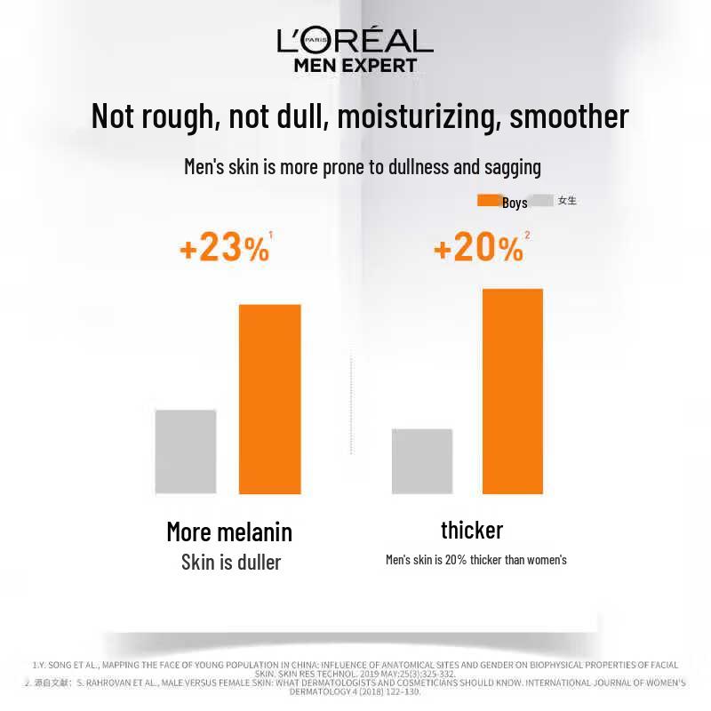 L'Oréal Men Expert 8-Action Refreshing Lotion 50ml