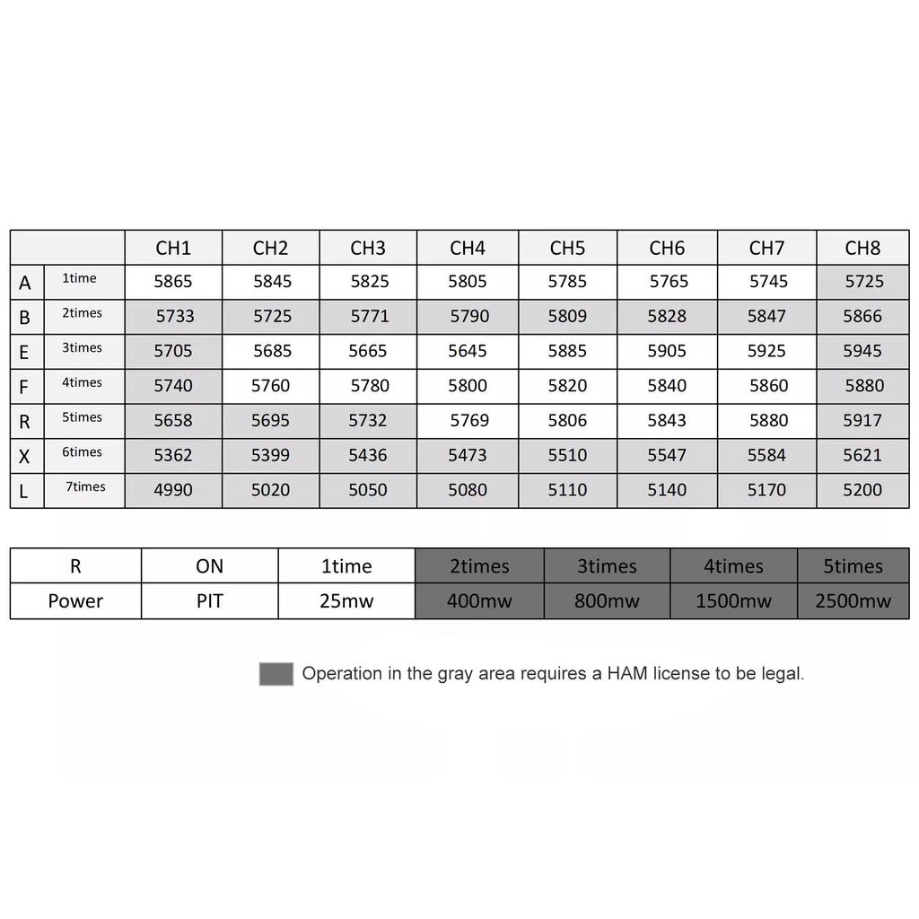 FLYTOP 2,5W 4,9G 5,8G High-Power VTX FPV Model letadla Penetrator Modul pro přenos obrazu 56CH