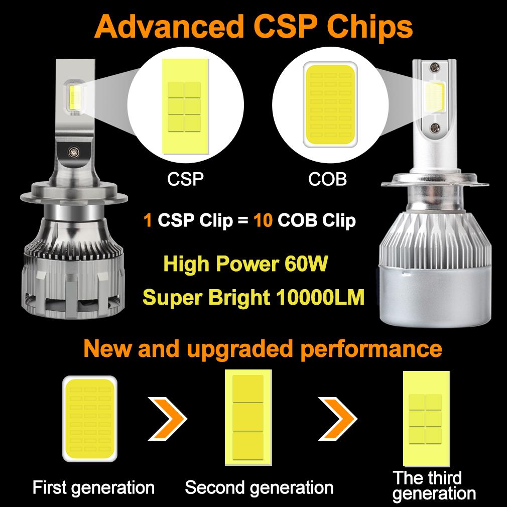 2Pcs H1 H4 HB2 9003 H7 Led Auto Lampen 60W H8 H11 Scheinwerfer Hohe Abblendlicht Lampen 10000LM 9012 Hir2 HB3 9005 HB4 9006 Auto Lichter Für Auto Scheinwerfer 6000K