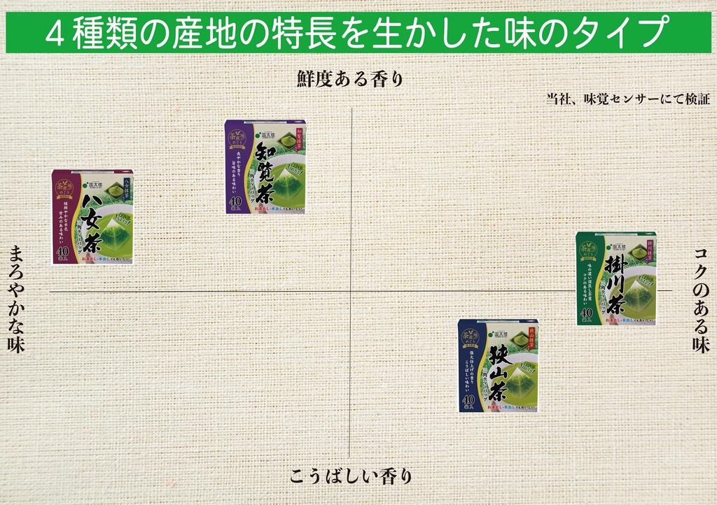 Kunitaro Yame Tea Triangle with Matcha TB40P