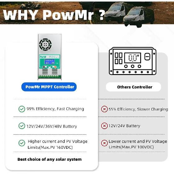 PowMr 60A MPPT Solar Charge Controller Max.PV 160V 2800W for 48V/36V/24V/12V Solar System with LCD Controller Panel Reguler