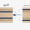 Racchetta da Ping Pong Farfalla Senza Marchio Tomokazu Harimoto Innerforce Super Alc W