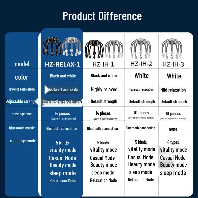 Hezheng Wireless Octopus Scalp Massager