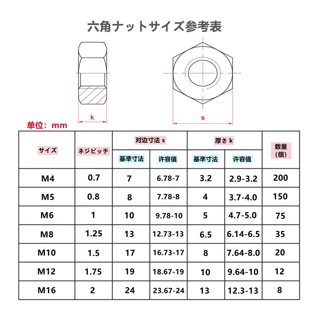 304 Stainless Steel Hex Nuts for 75 DIN934 (SUS) M6, Pieces,