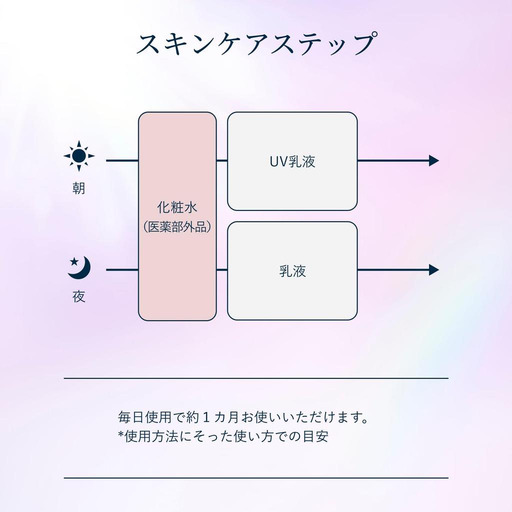 ELIXIR Uppljusande Fuktgivande 170 ml Mjölkig Lotionform Avslappnande Aqua Blommig Doft Uppstramande [Kvasiläkemedel] Lotion, Typ, Ansiktsvatten/Lotion