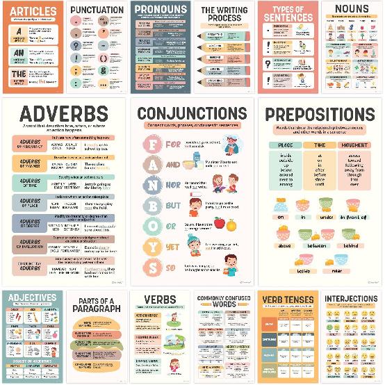 Decorably 15 Colorful Parts of Speech Posters for Classroom, 11x17in Matte-Laminated Educational English Classroom Posters - Bulletin Boards, Home