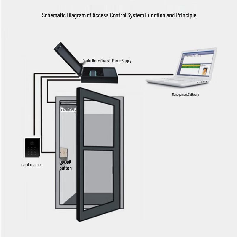 Vigro WG2054 Vier-Tür Netzwerkzugangscontroller CN-Stecker (Adapter enthalten)