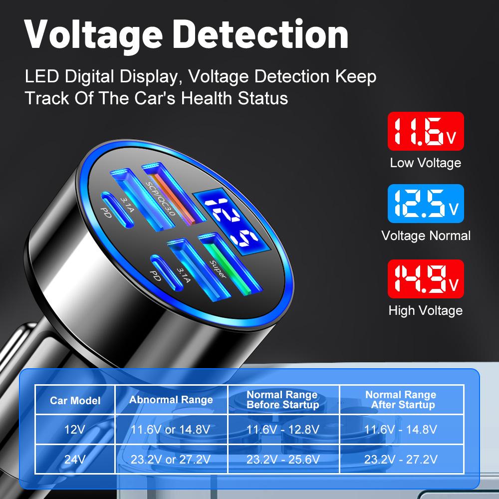 6 In 1 Multi Port PD Car Charger 12-24V With Digital Display 4USB + 2PD Car Charger Fast Charging Adapter For IPhone