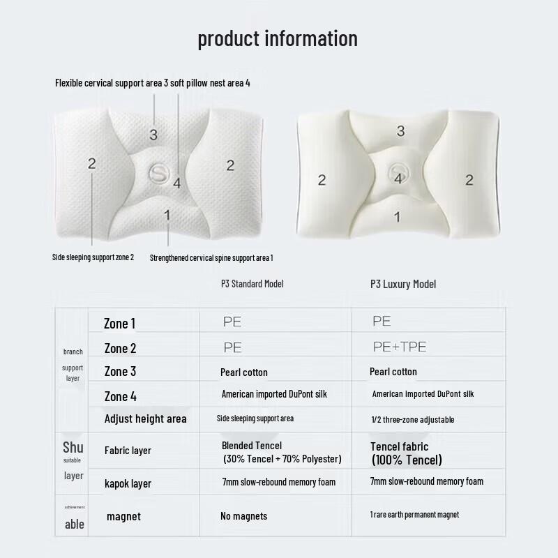 SKG P3 Luxury Cervical Neck Support Pillow CN plug (adapter included)