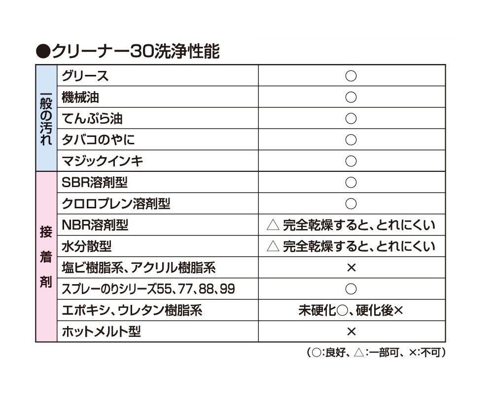 3M 3M Spray Cleaner 30 330ml
