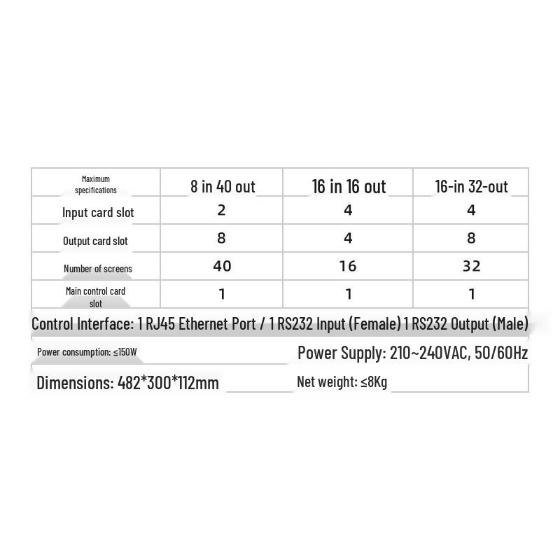 Hust HP3 Modular HDMI Video Wall Processor (CN version)