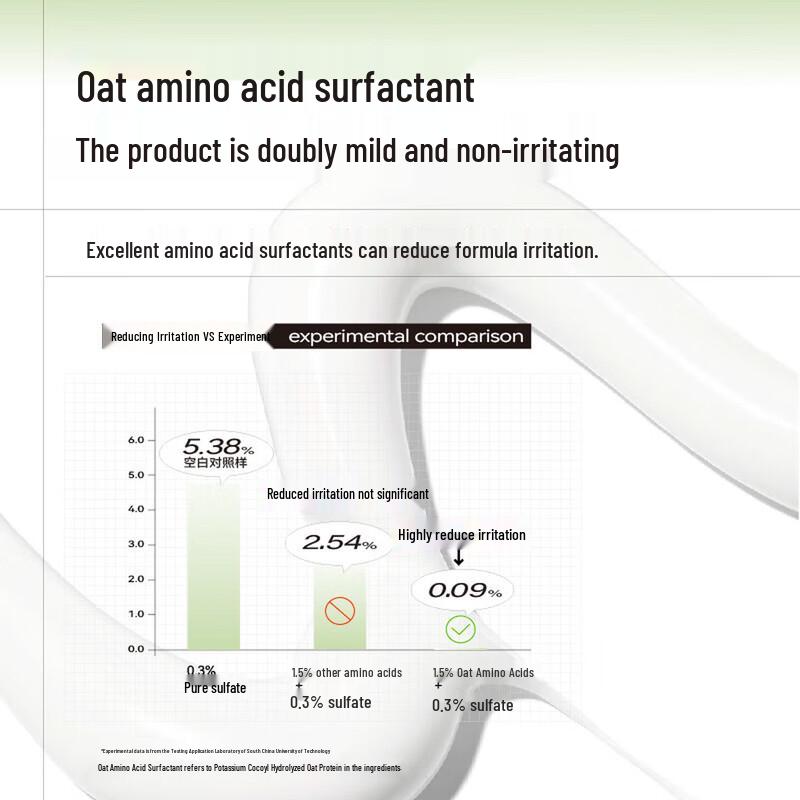 MANTING Amino Acid Oil Control Volumizing Shampoo 450ml
