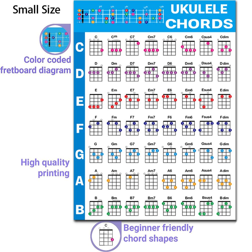 Ukulele Chord Chart 280x210mm/572x400mm Common Chord Progressions Educational Chord Poster For Beginners Teacher