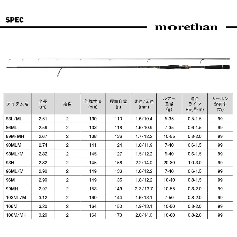 Daiwa Morethan 86ML J Sea Bass Rod Lightweight Durable Fishing Equipment
