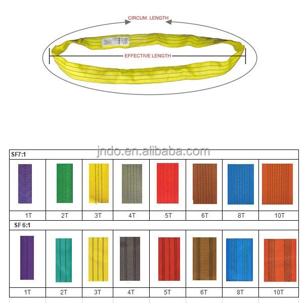 Premium High Strength 1Ton Crane Polyester Material Flat Lifting Webbing Sling for Logistics Hoisting Factory Cargo Lifting